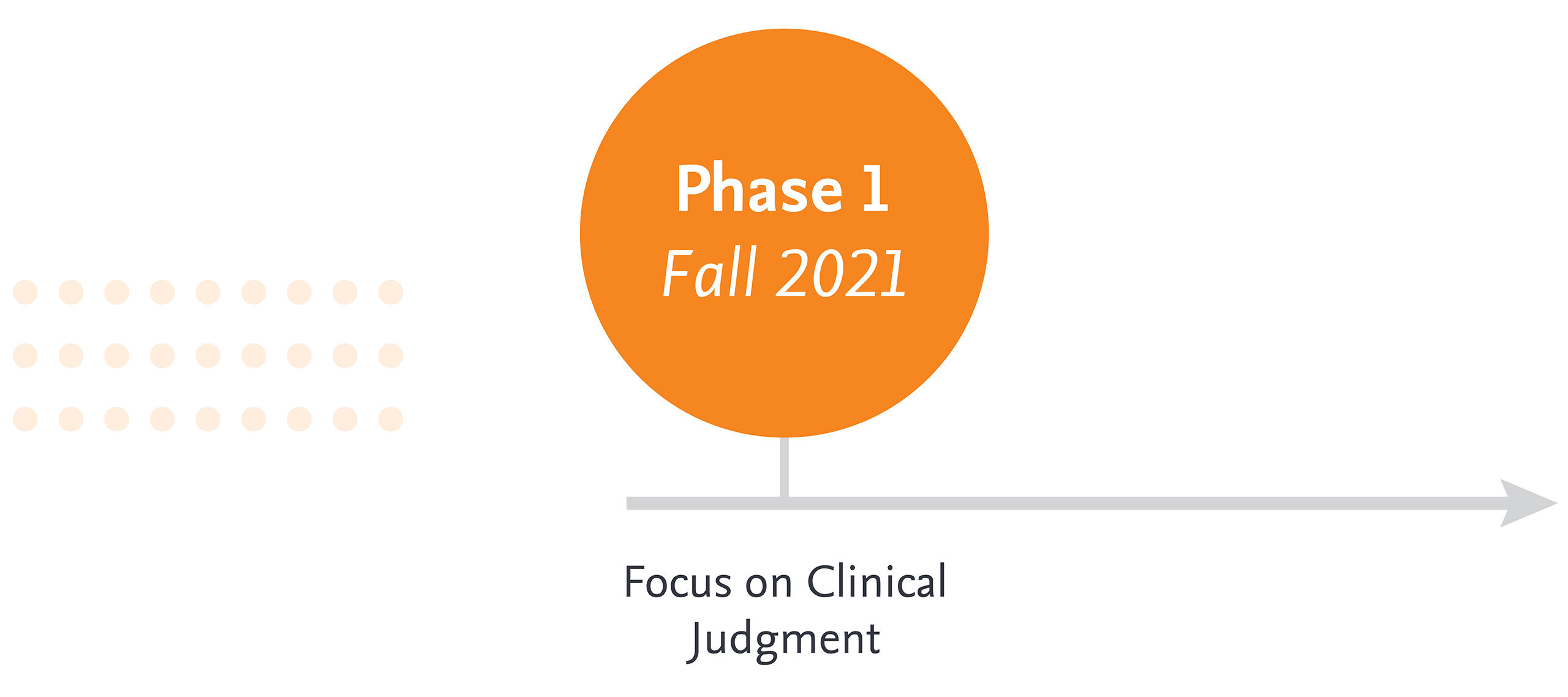 phase 1: focus on clinical judgment