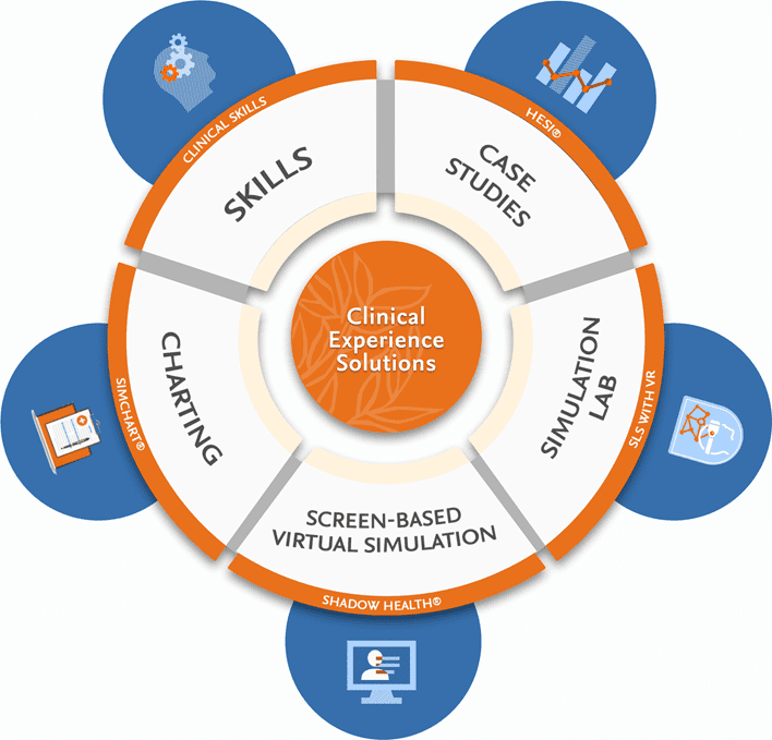 documentation-for-nursing-student-practice-readiness-elsevier-education