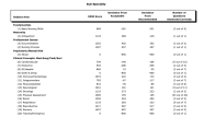 How To Use Your HESI Analytics To Shape Your Studies Elsevier Student 